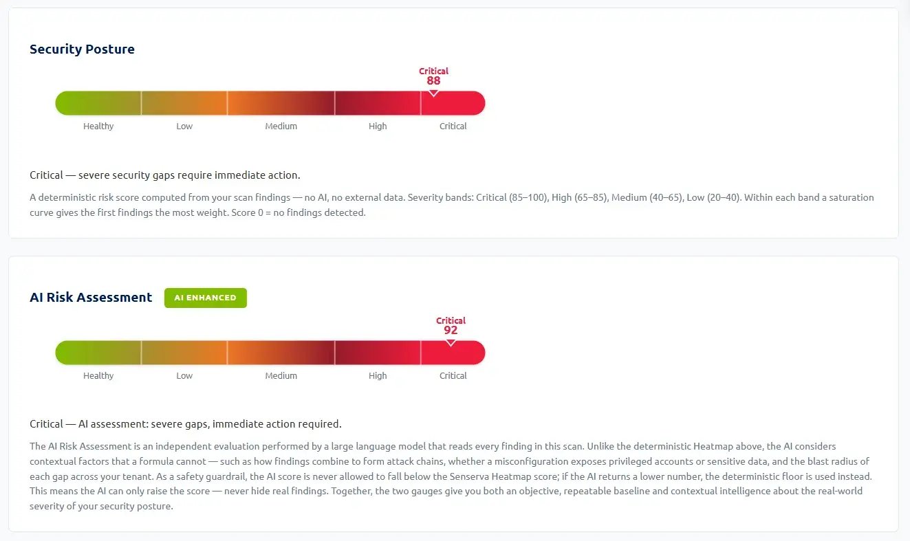 siemserva_b3_help_report_businessreview_postureassessment